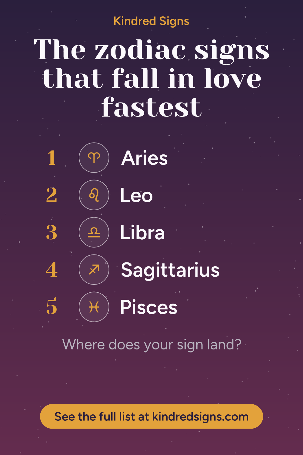 Pin graphic: The zodiac signs that fall in love fastest
