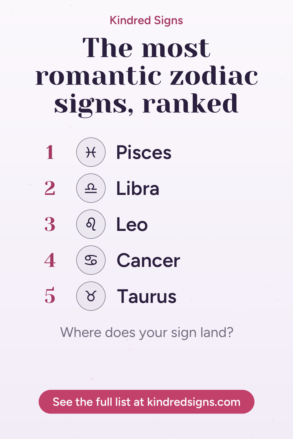 Pin graphic: The most romantic zodiac signs, ranked