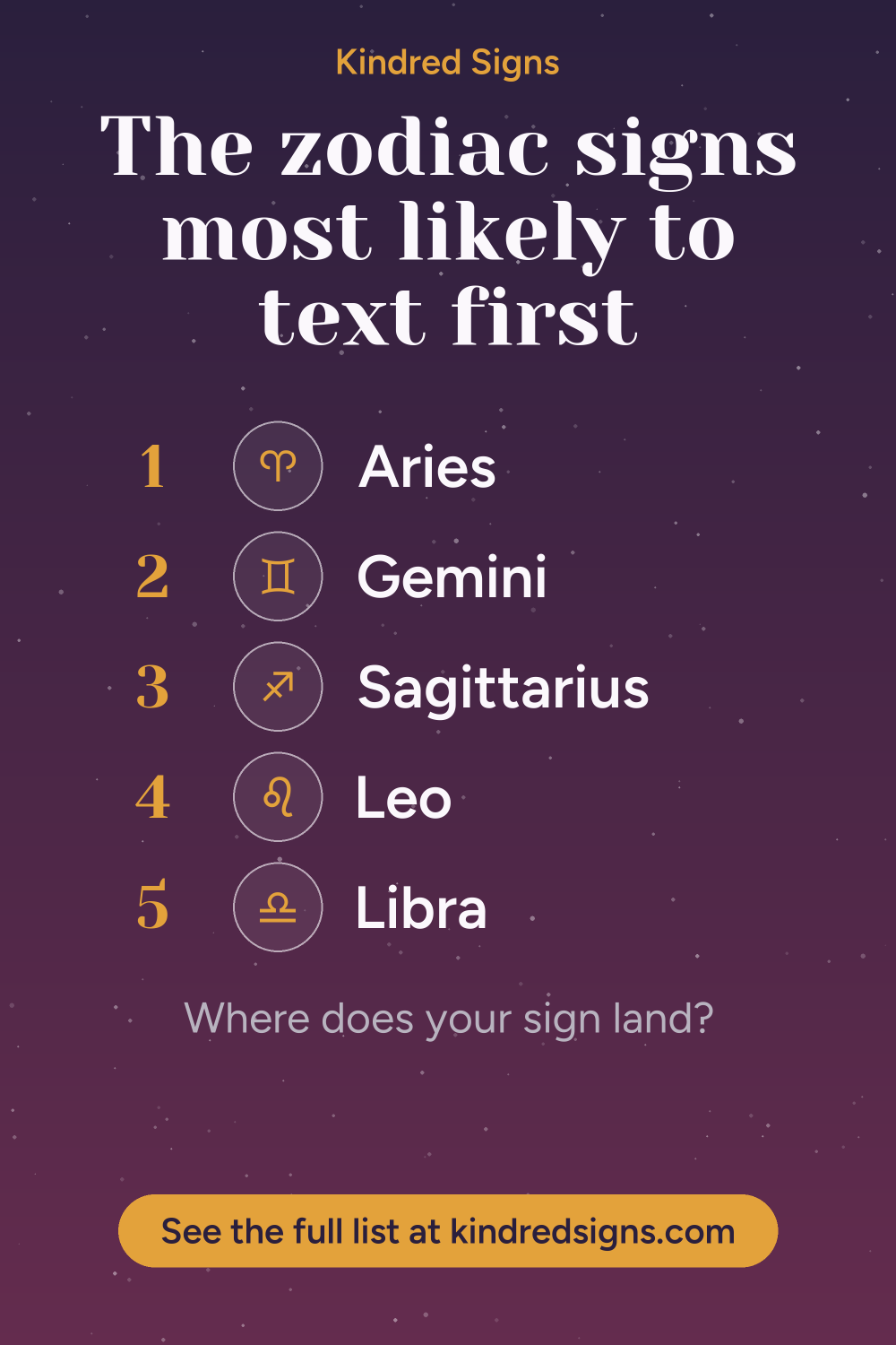 Pin graphic: The zodiac signs most likely to text first