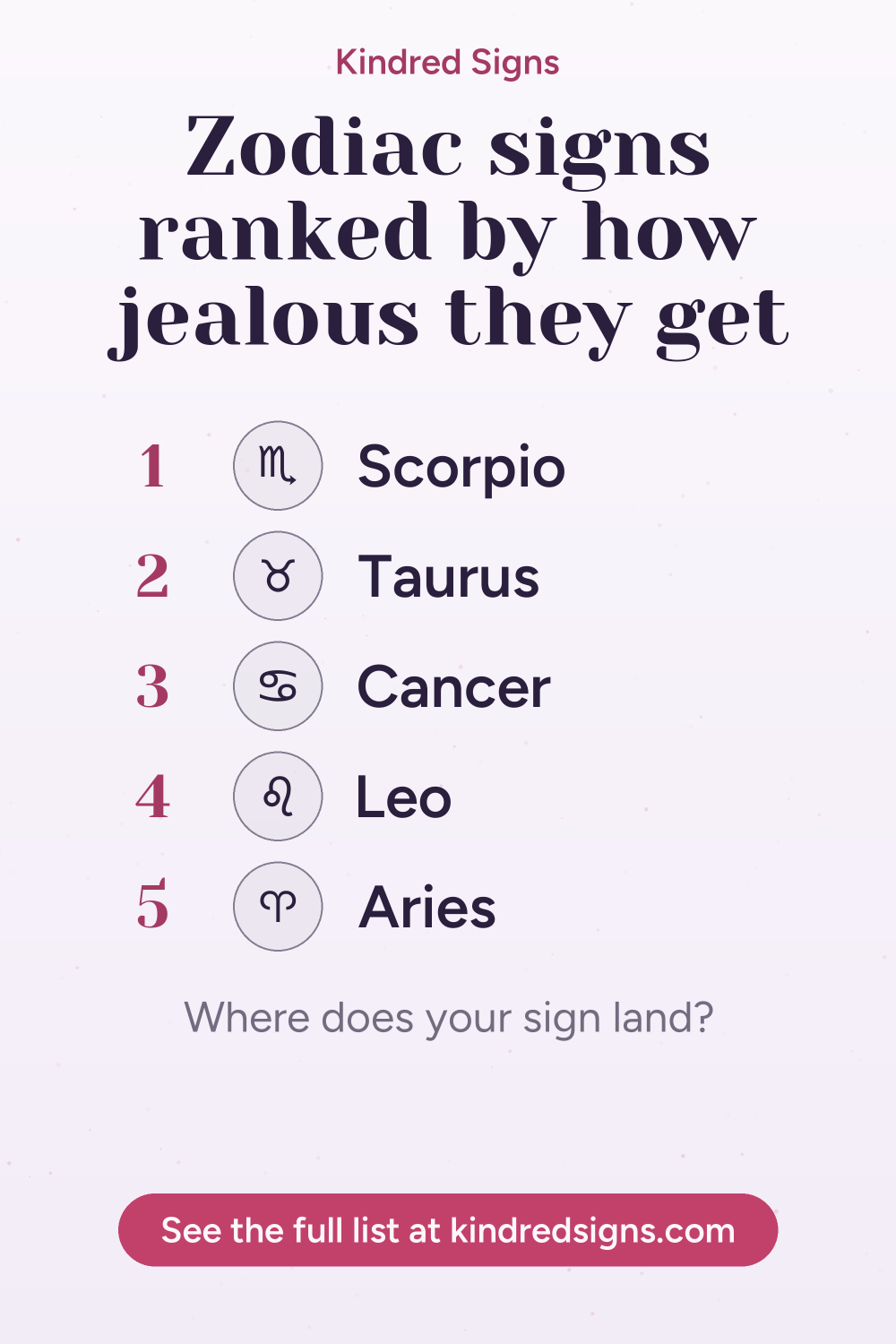 Pin graphic: Zodiac signs ranked by how jealous they get