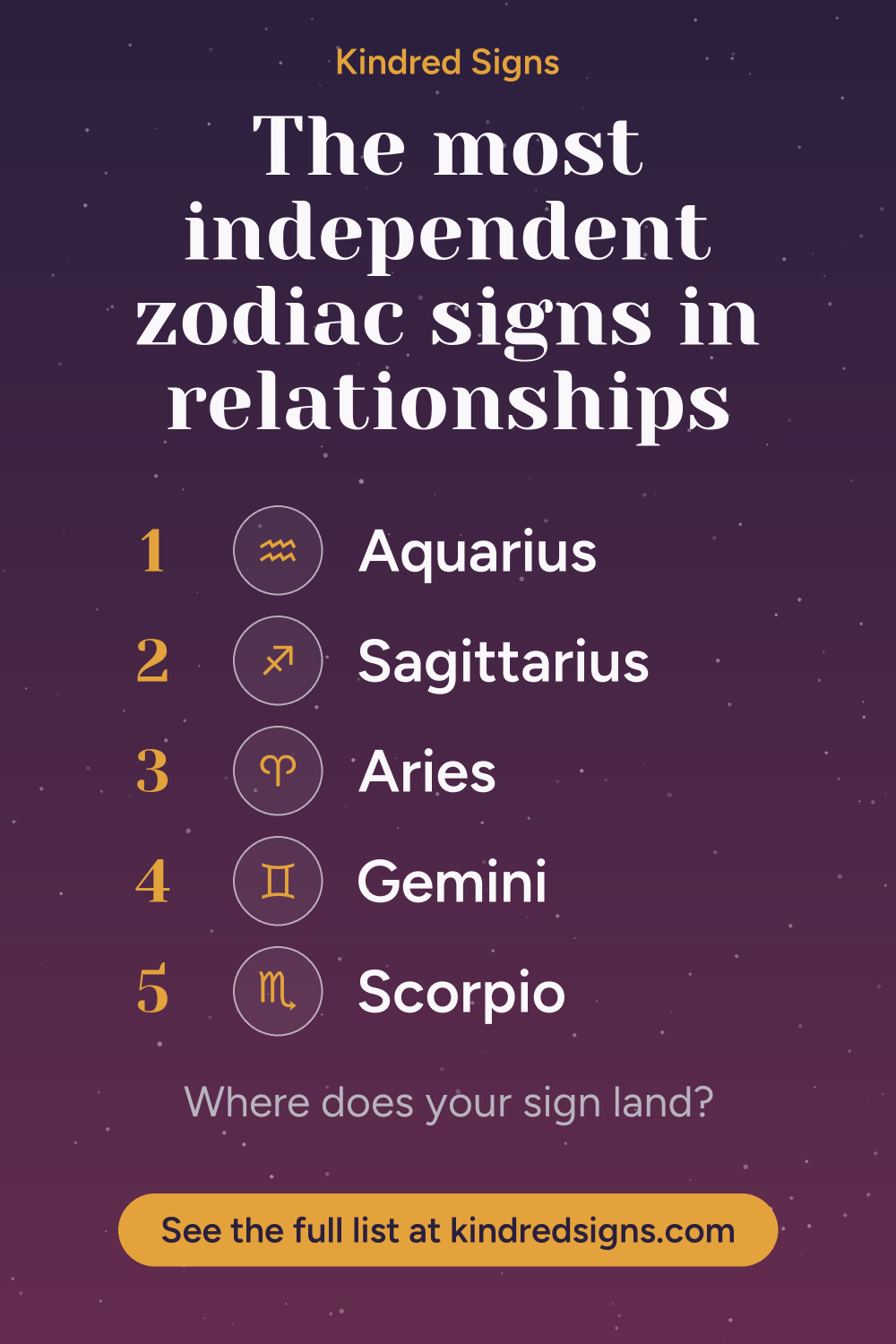 Pin graphic: The most independent zodiac signs in relationships