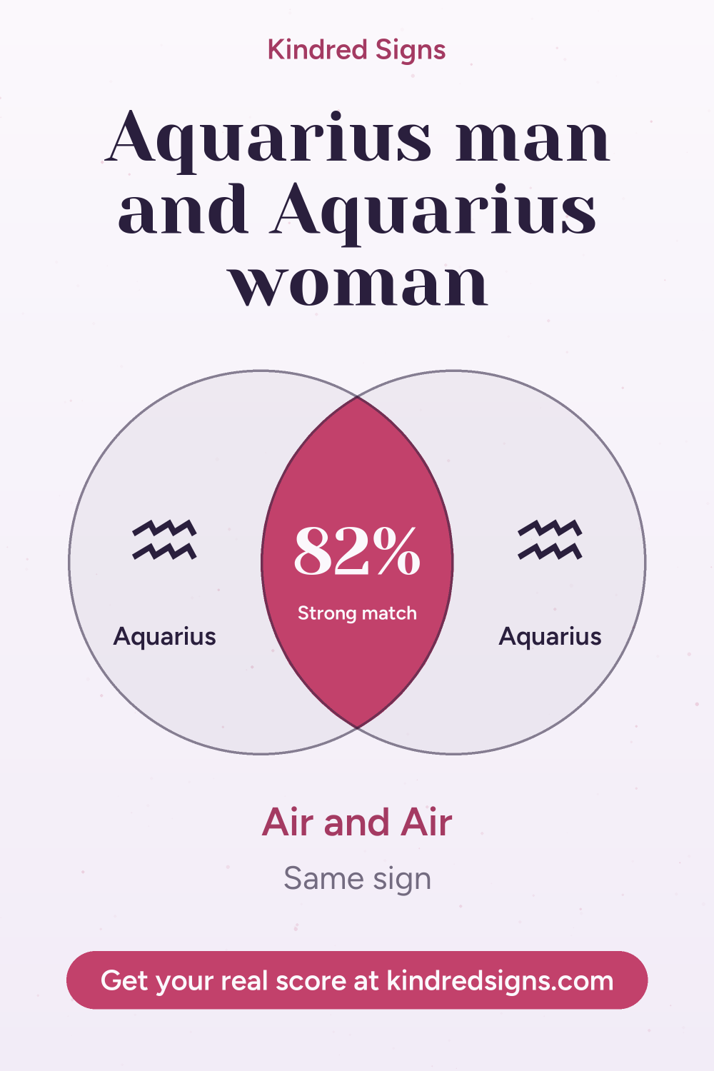 Pin graphic: Aquarius man and Aquarius woman compatibility