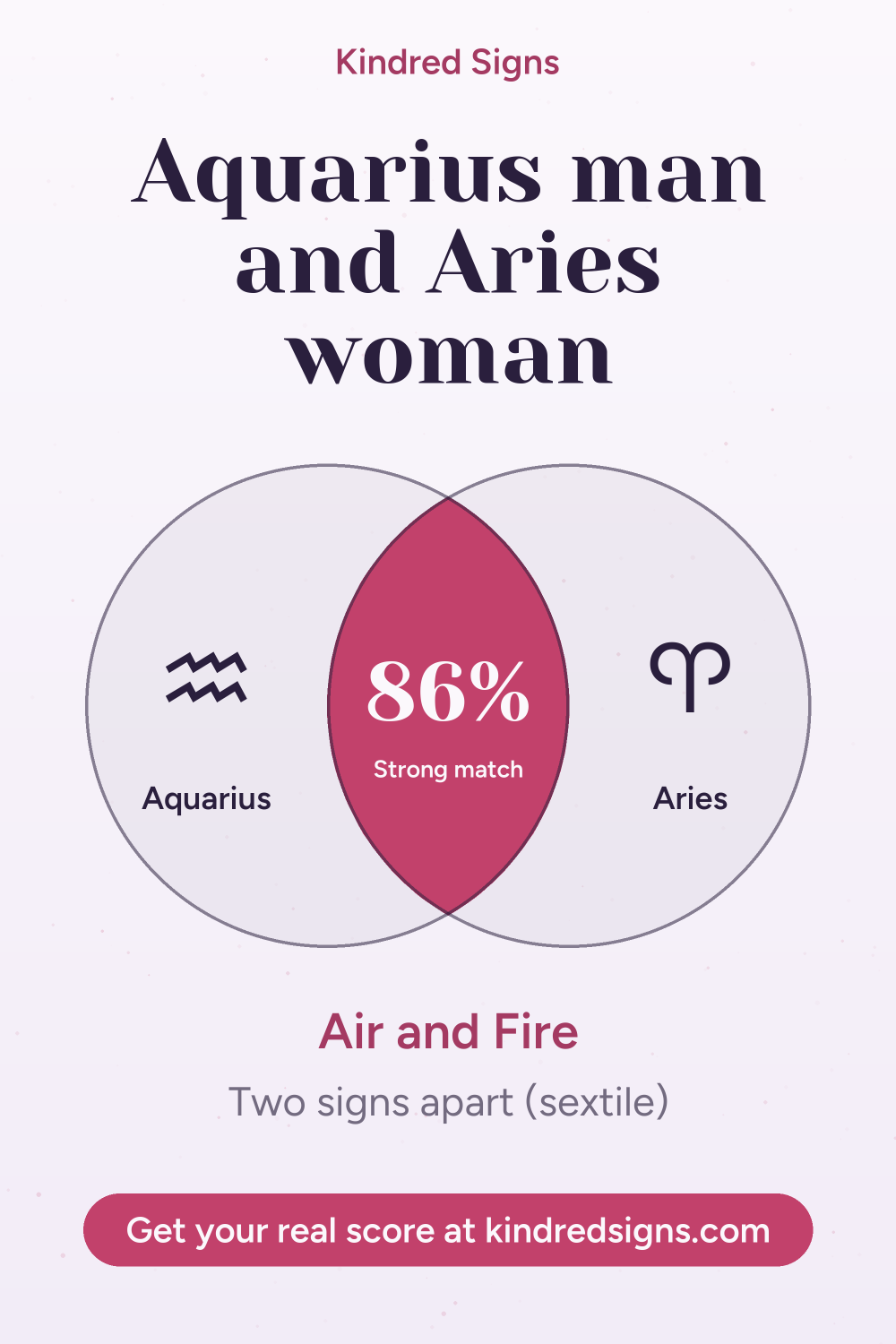 Pin graphic: Aquarius man and Aries woman compatibility