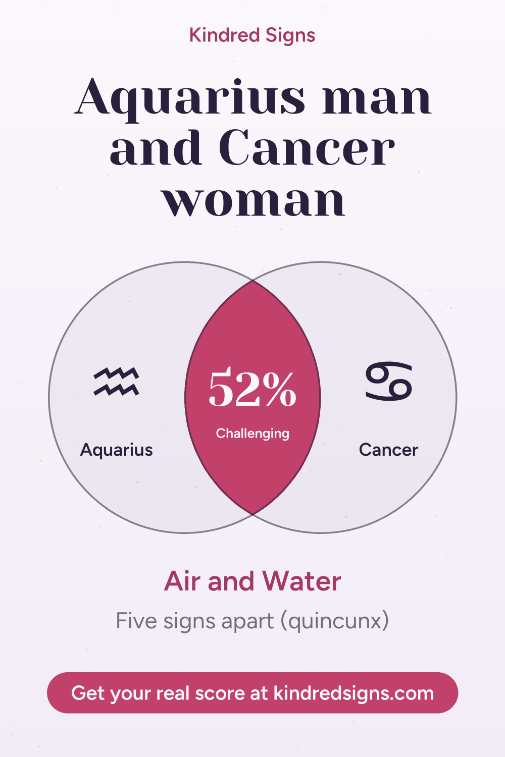 Pin graphic: Aquarius man and Cancer woman compatibility