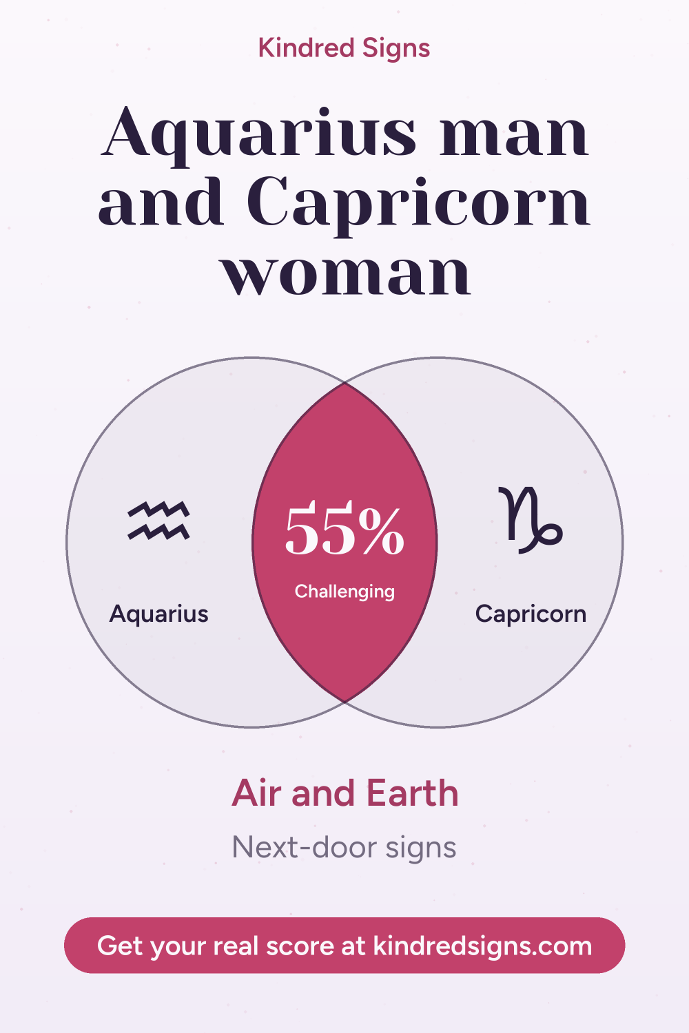 Pin graphic: Aquarius man and Capricorn woman compatibility