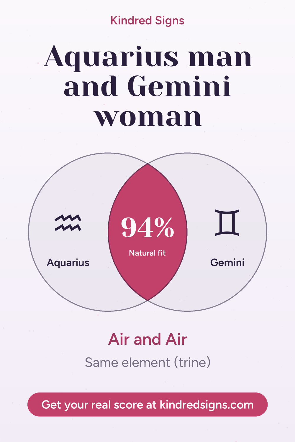 Pin graphic: Aquarius man and Gemini woman compatibility