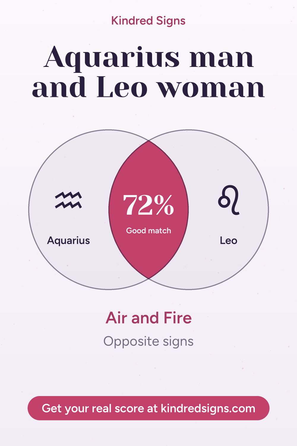 Pin graphic: Aquarius man and Leo woman compatibility