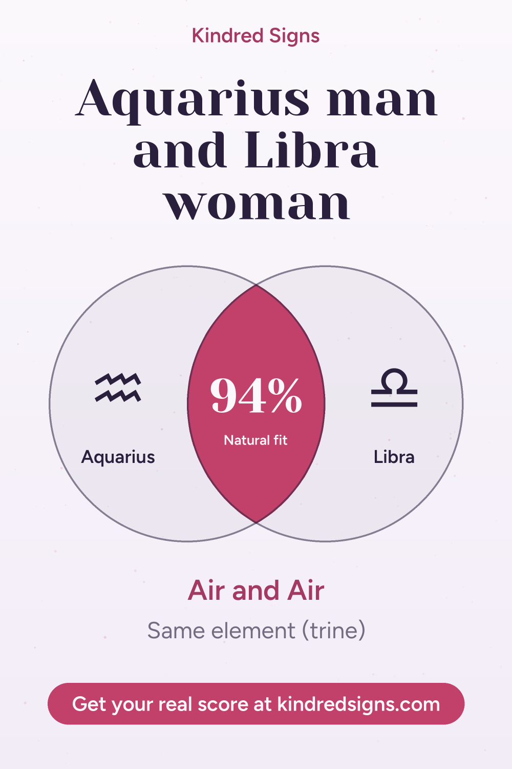 Pin graphic: Aquarius man and Libra woman compatibility