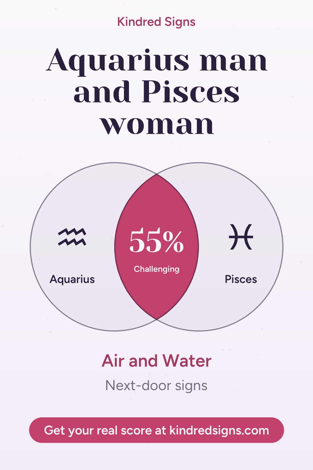 Pin graphic: Aquarius man and Pisces woman compatibility