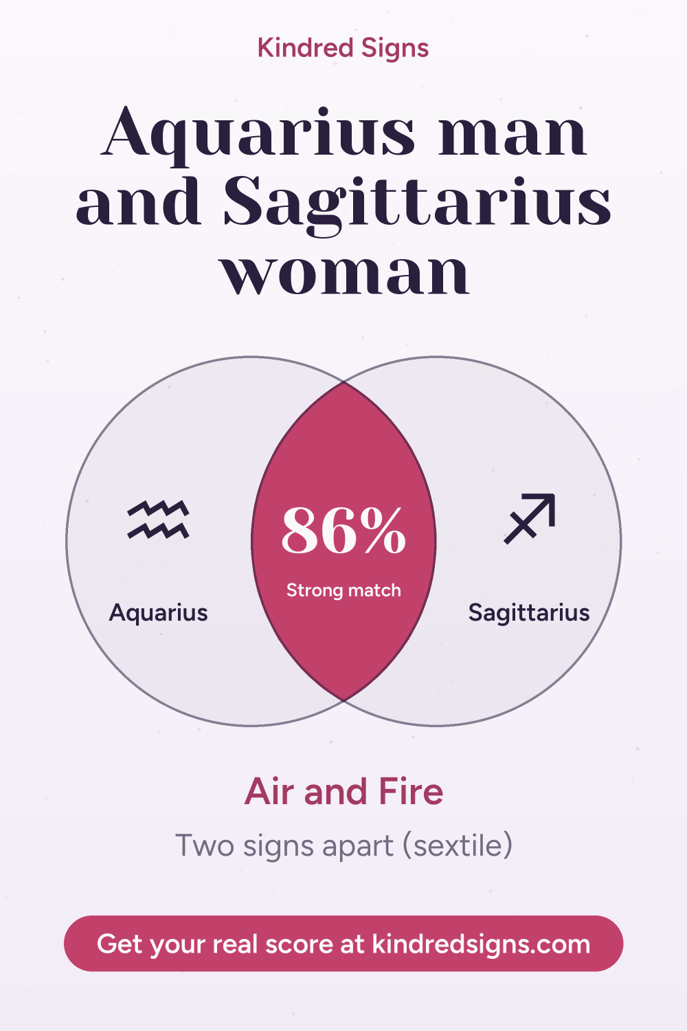 Pin graphic: Aquarius man and Sagittarius woman compatibility