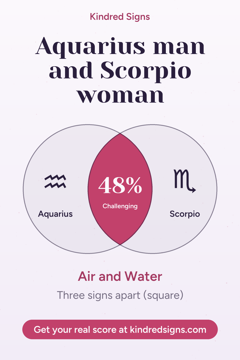 Pin graphic: Aquarius man and Scorpio woman compatibility