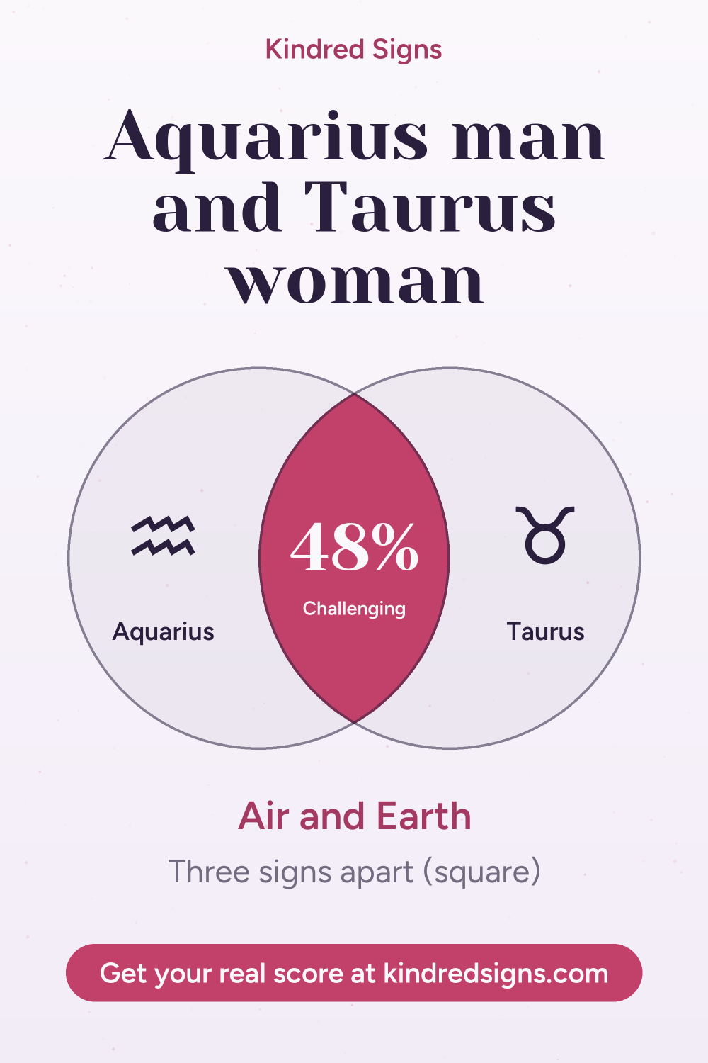 Pin graphic: Aquarius man and Taurus woman compatibility