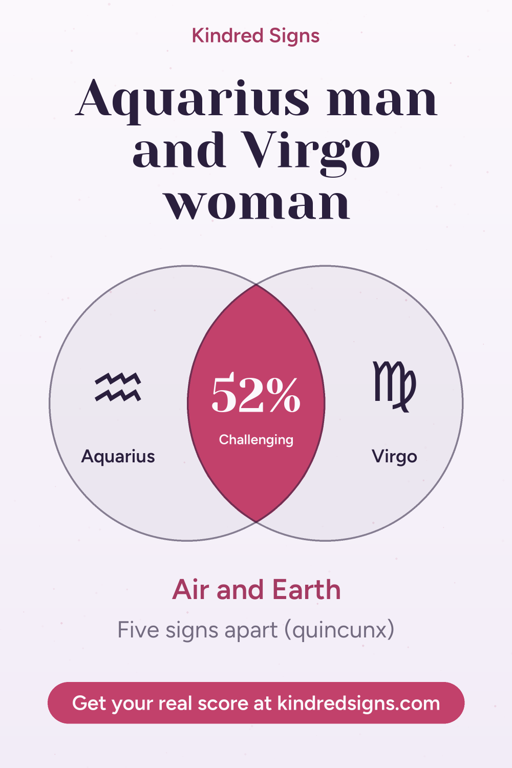Pin graphic: Aquarius man and Virgo woman compatibility