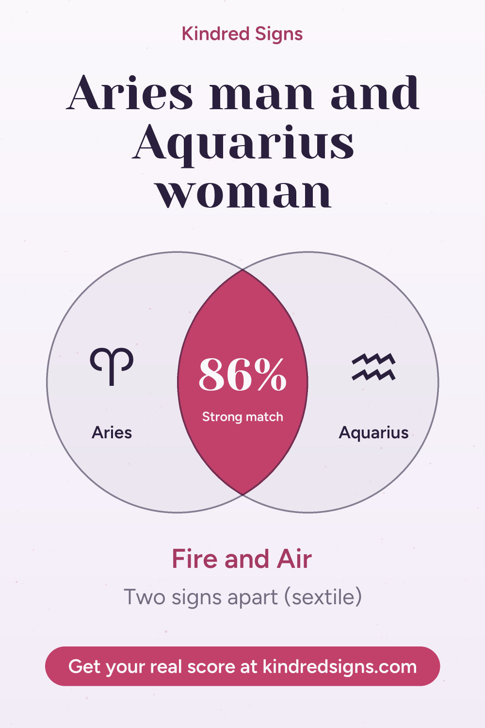 Pin graphic: Aries man and Aquarius woman compatibility
