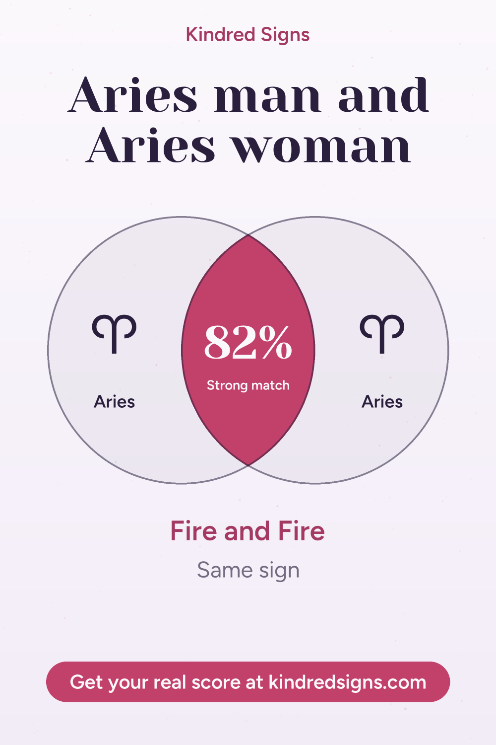 Pin graphic: Aries man and Aries woman compatibility