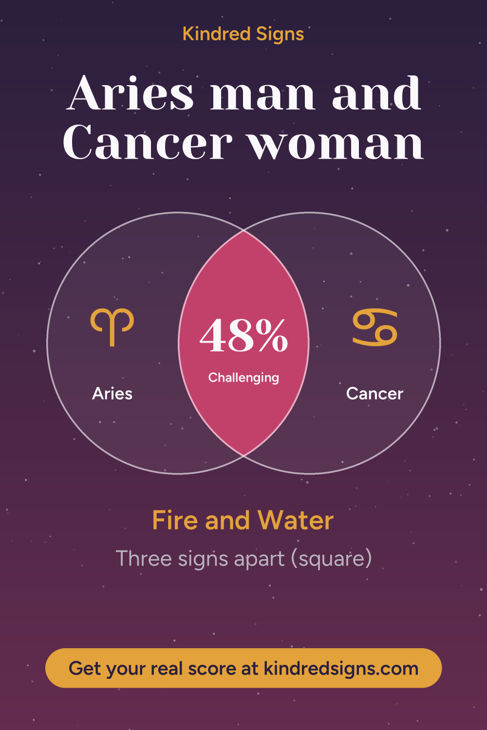 Pin graphic: Aries man and Cancer woman compatibility