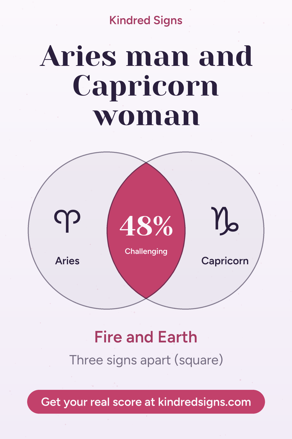 Pin graphic: Aries man and Capricorn woman compatibility