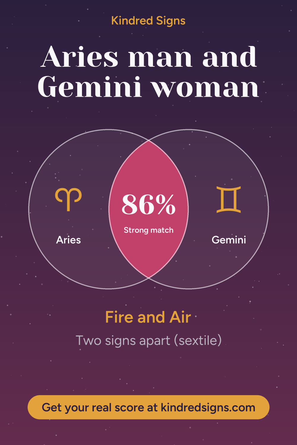 Pin graphic: Aries man and Gemini woman compatibility