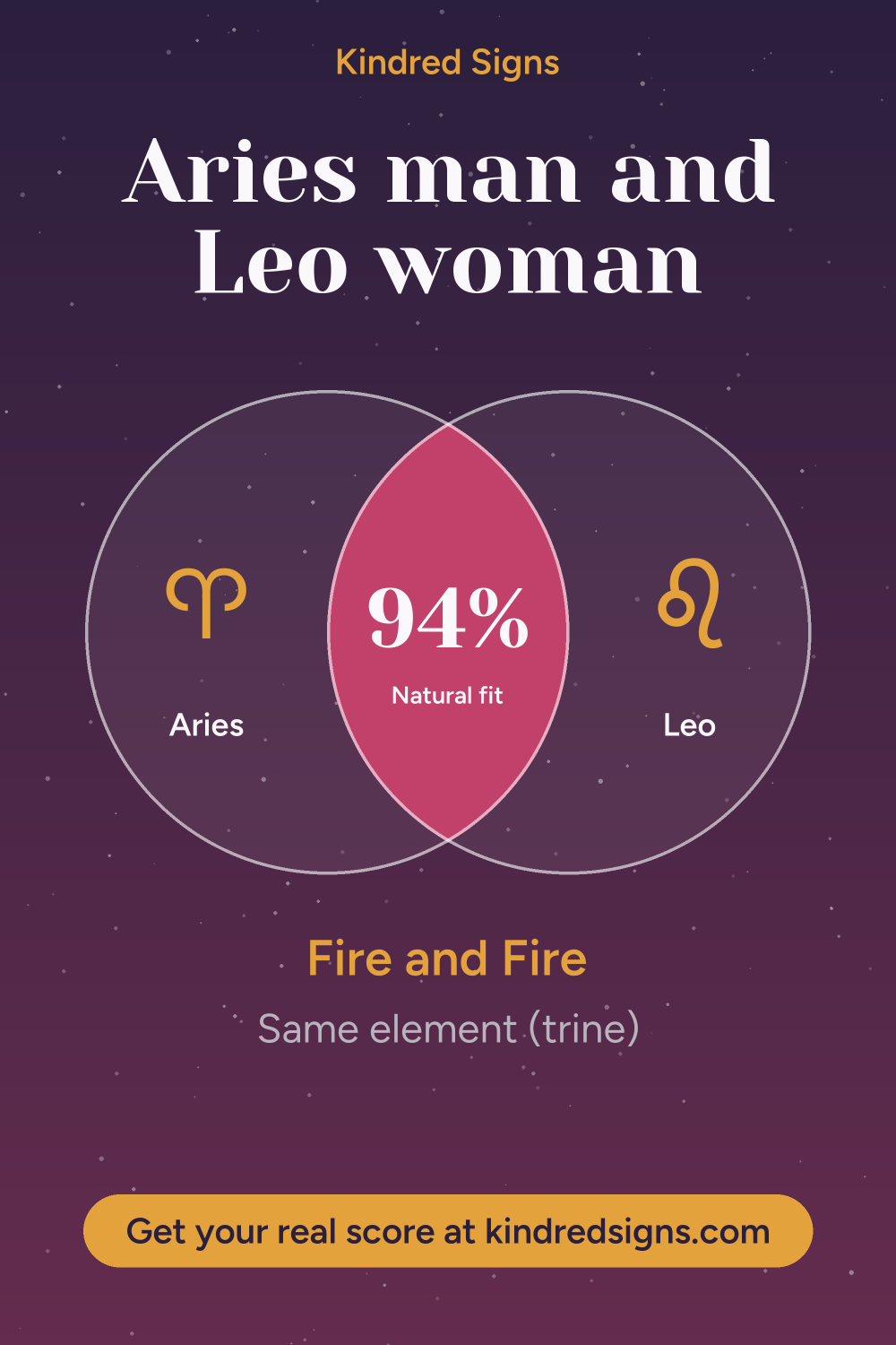 Pin graphic: Aries man and Leo woman compatibility