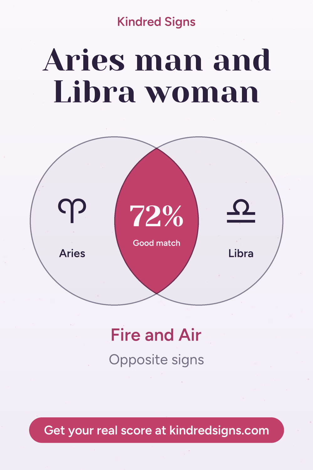 Pin graphic: Aries man and Libra woman compatibility
