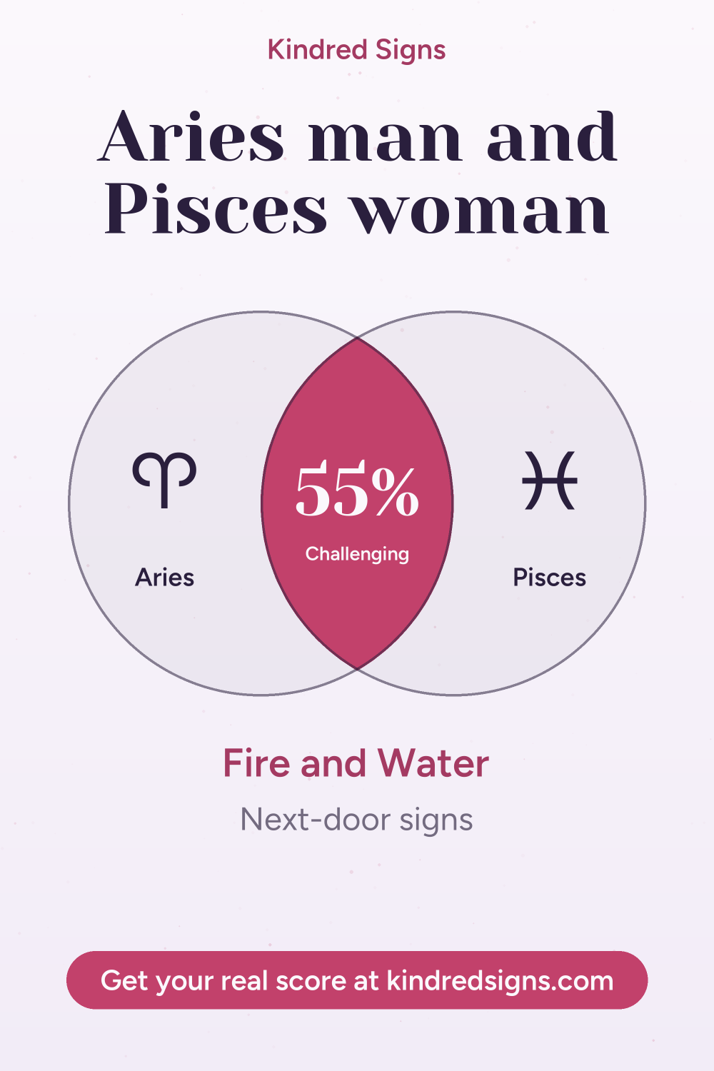 Pin graphic: Aries man and Pisces woman compatibility