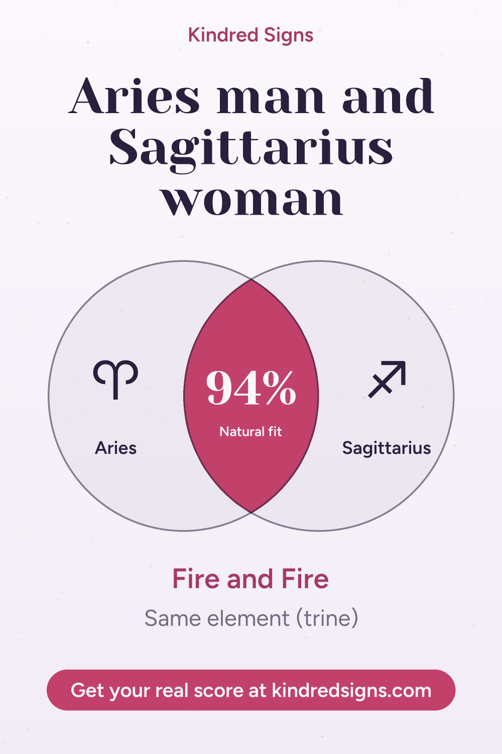 Pin graphic: Aries man and Sagittarius woman compatibility