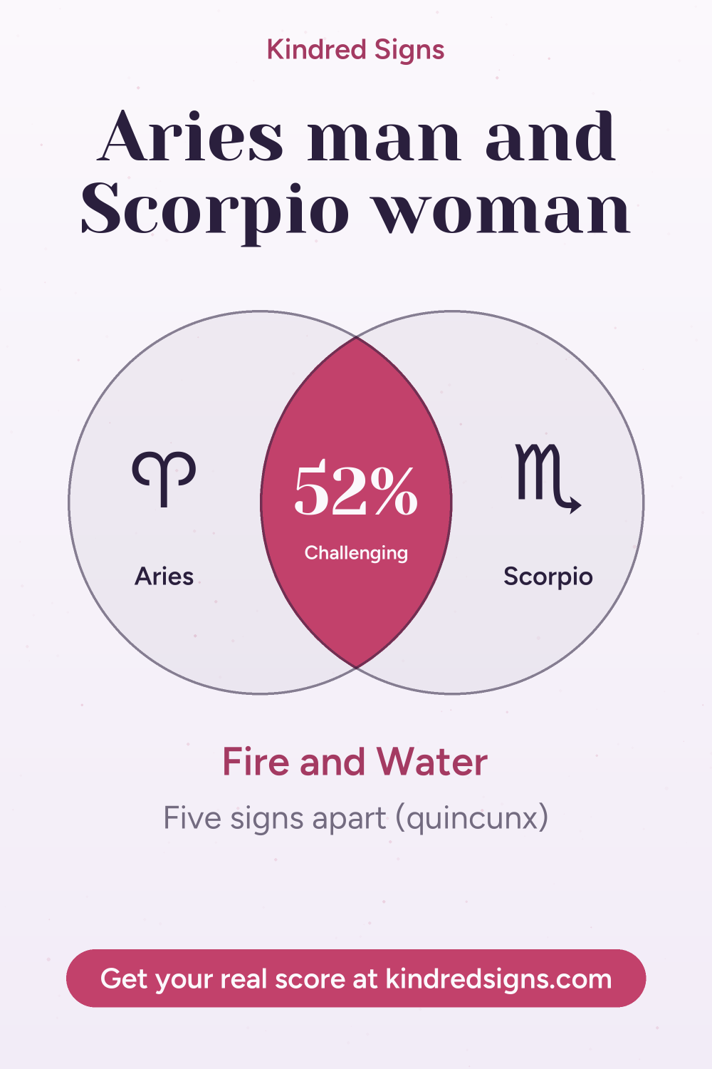 Pin graphic: Aries man and Scorpio woman compatibility