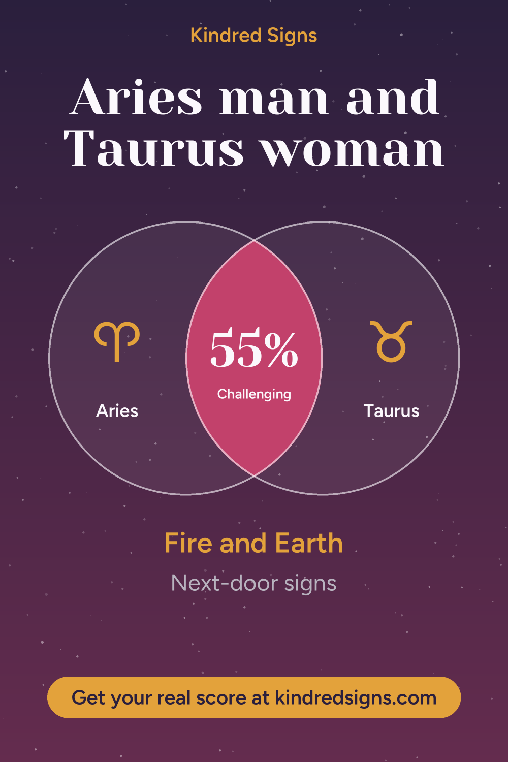 Pin graphic: Aries man and Taurus woman compatibility