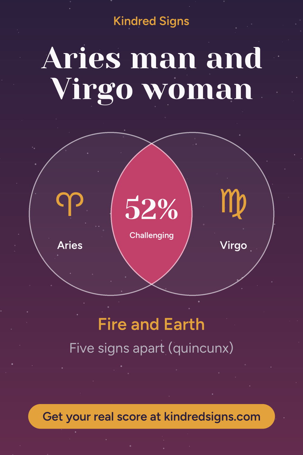 Pin graphic: Aries man and Virgo woman compatibility