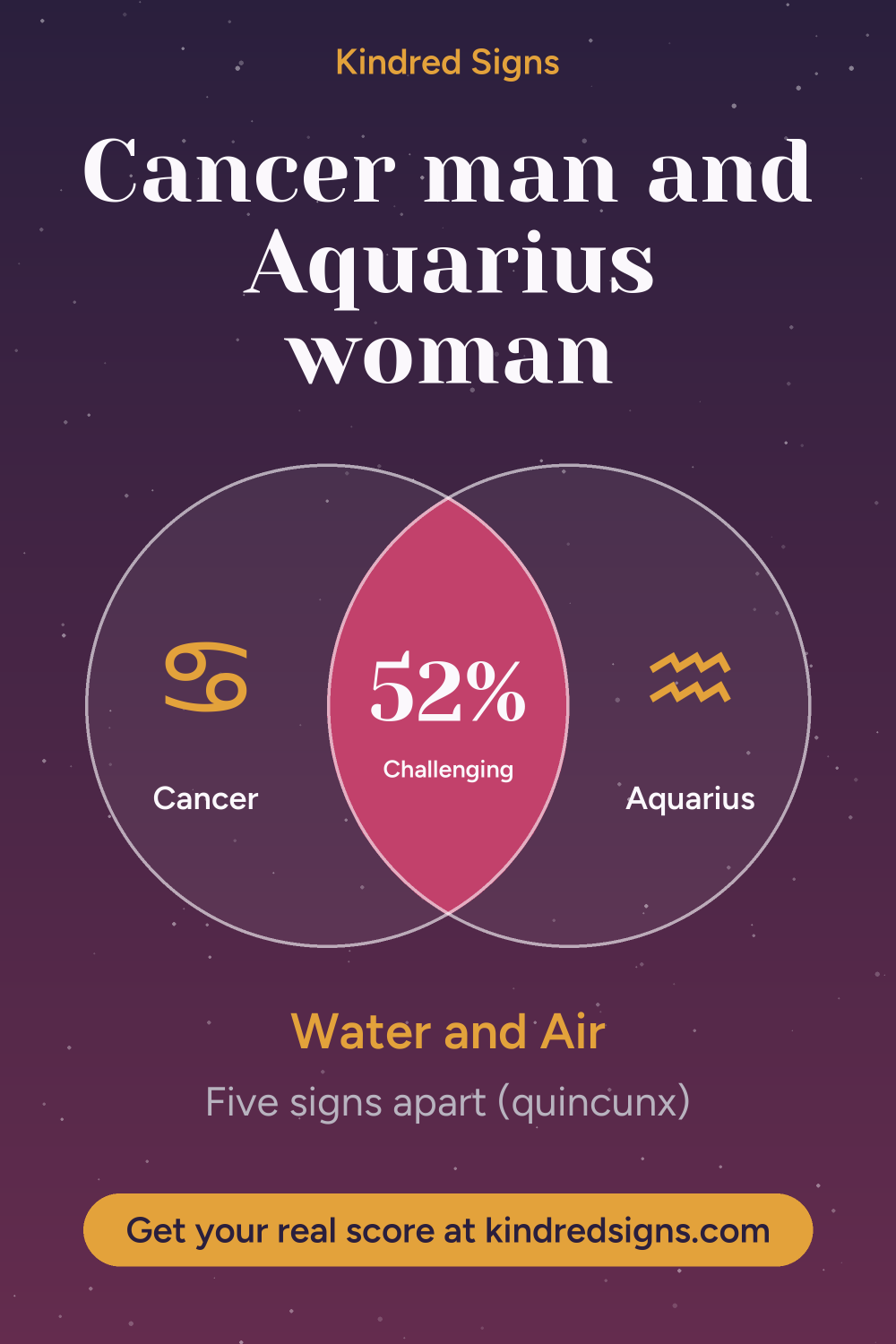 Pin graphic: Cancer man and Aquarius woman compatibility