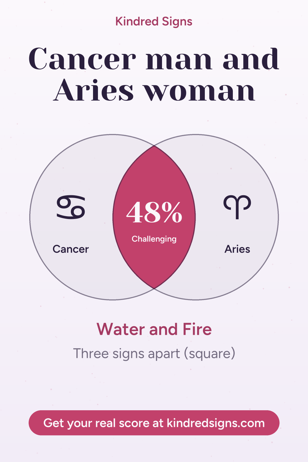 Pin graphic: Cancer man and Aries woman compatibility