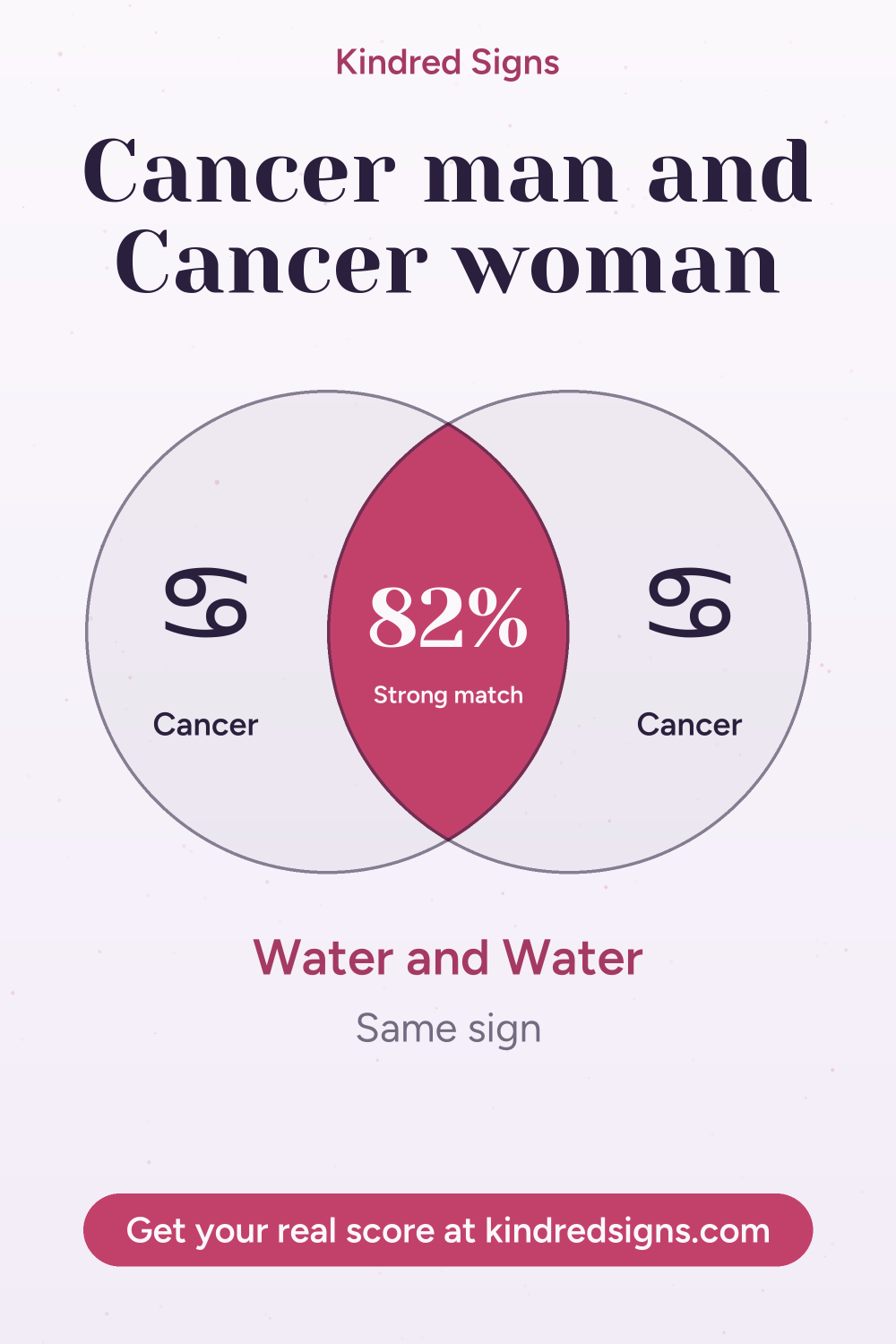Pin graphic: Cancer man and Cancer woman compatibility