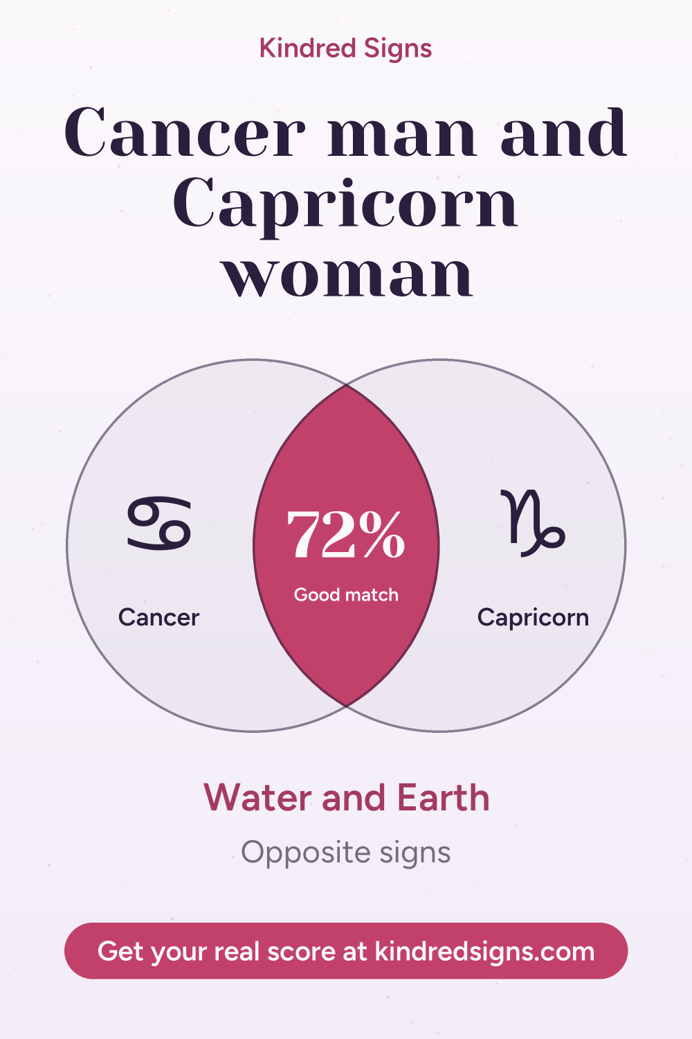 Pin graphic: Cancer man and Capricorn woman compatibility