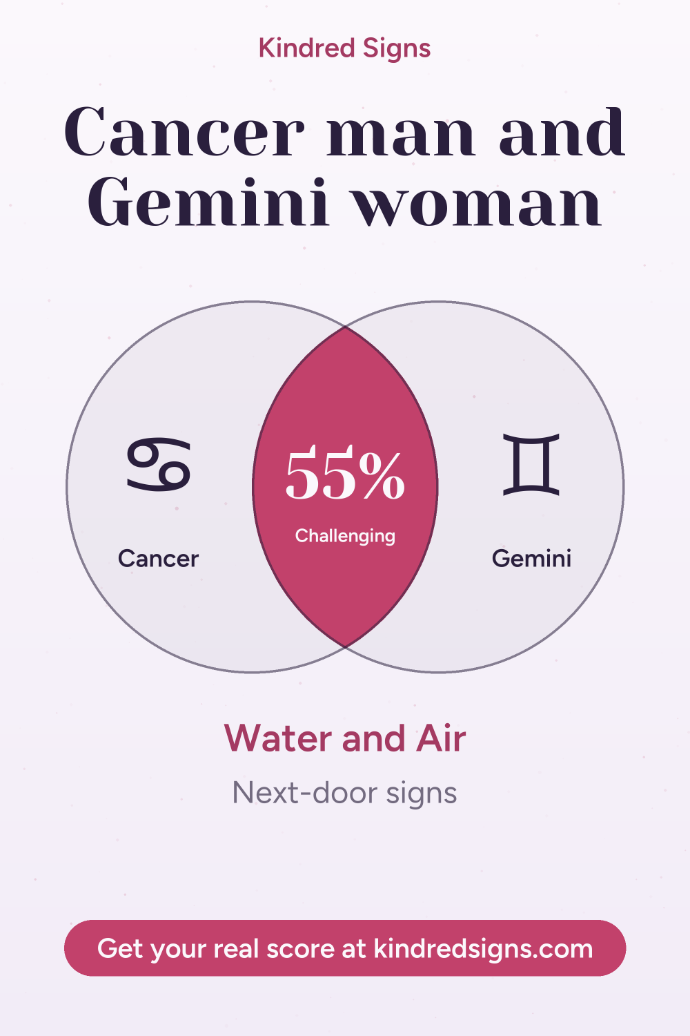 Pin graphic: Cancer man and Gemini woman compatibility