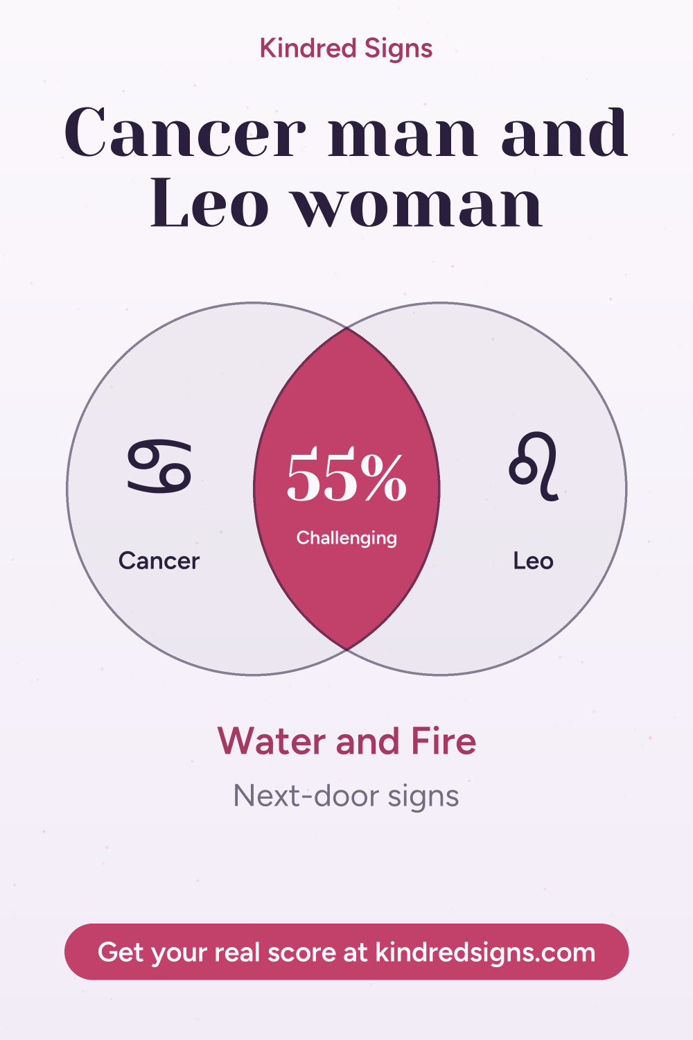 Pin graphic: Cancer man and Leo woman compatibility