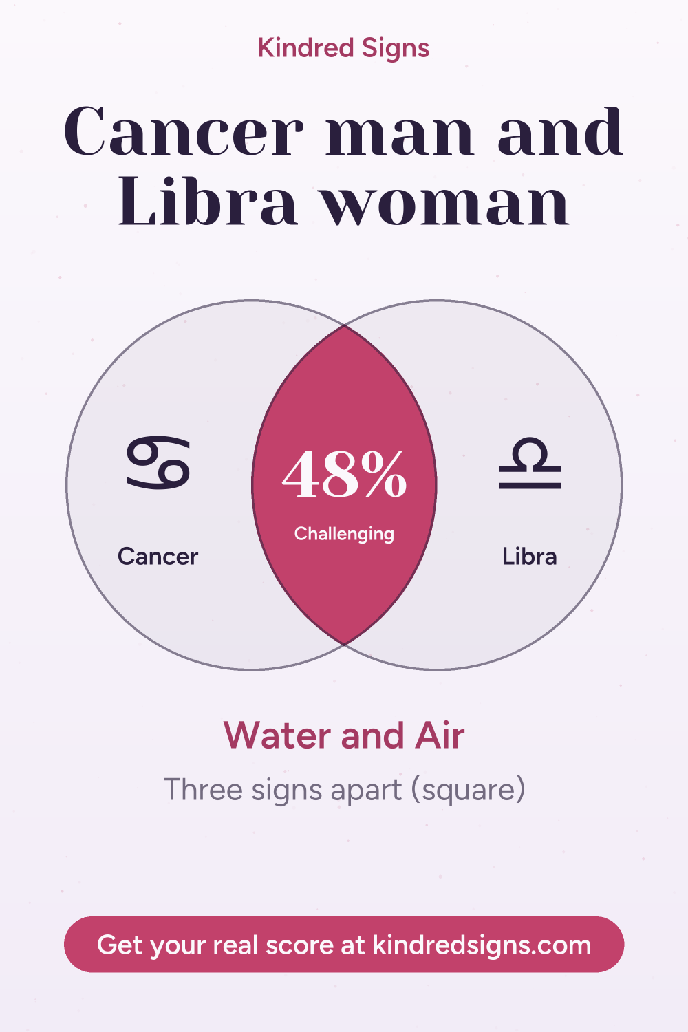 Pin graphic: Cancer man and Libra woman compatibility