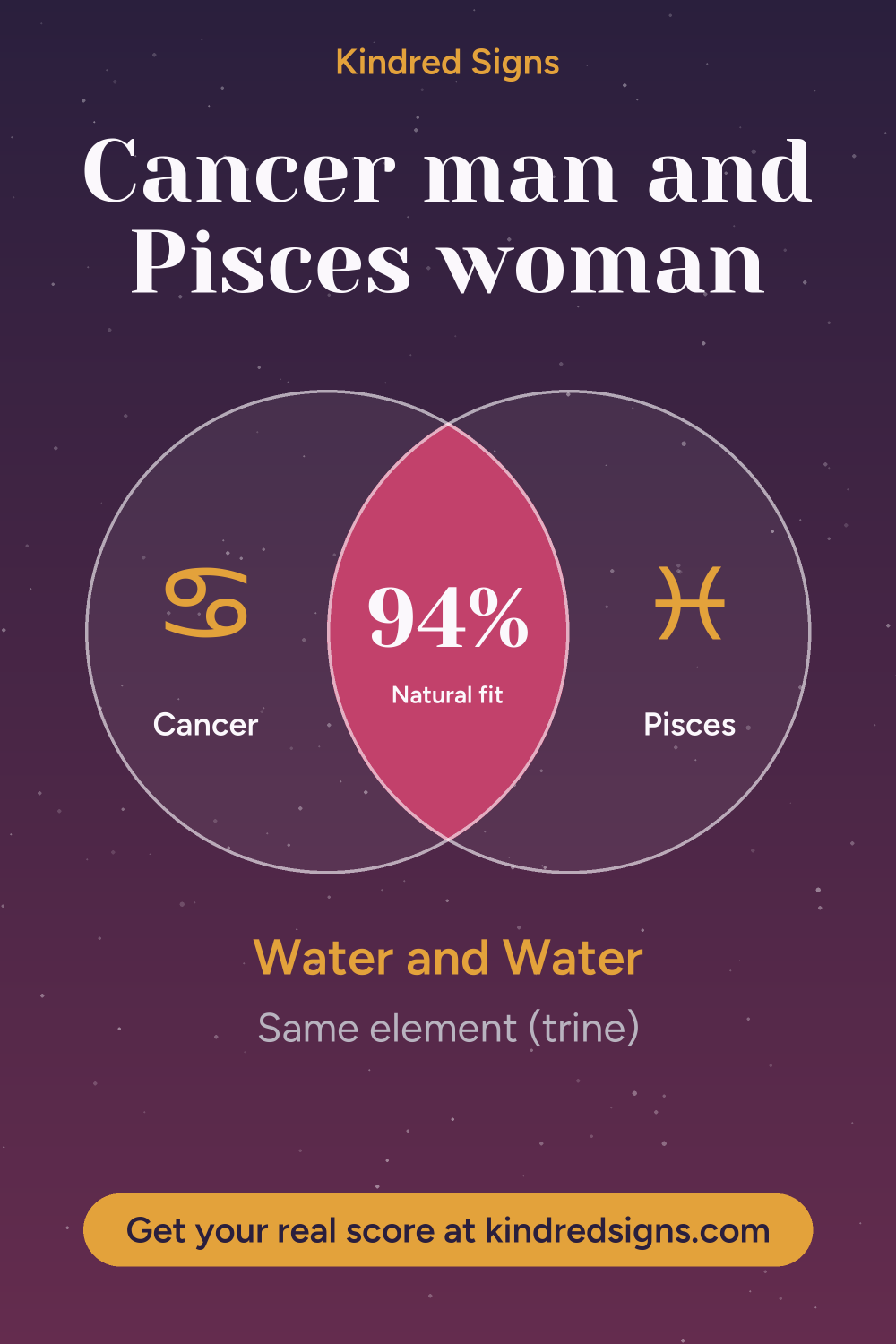 Pin graphic: Cancer man and Pisces woman compatibility