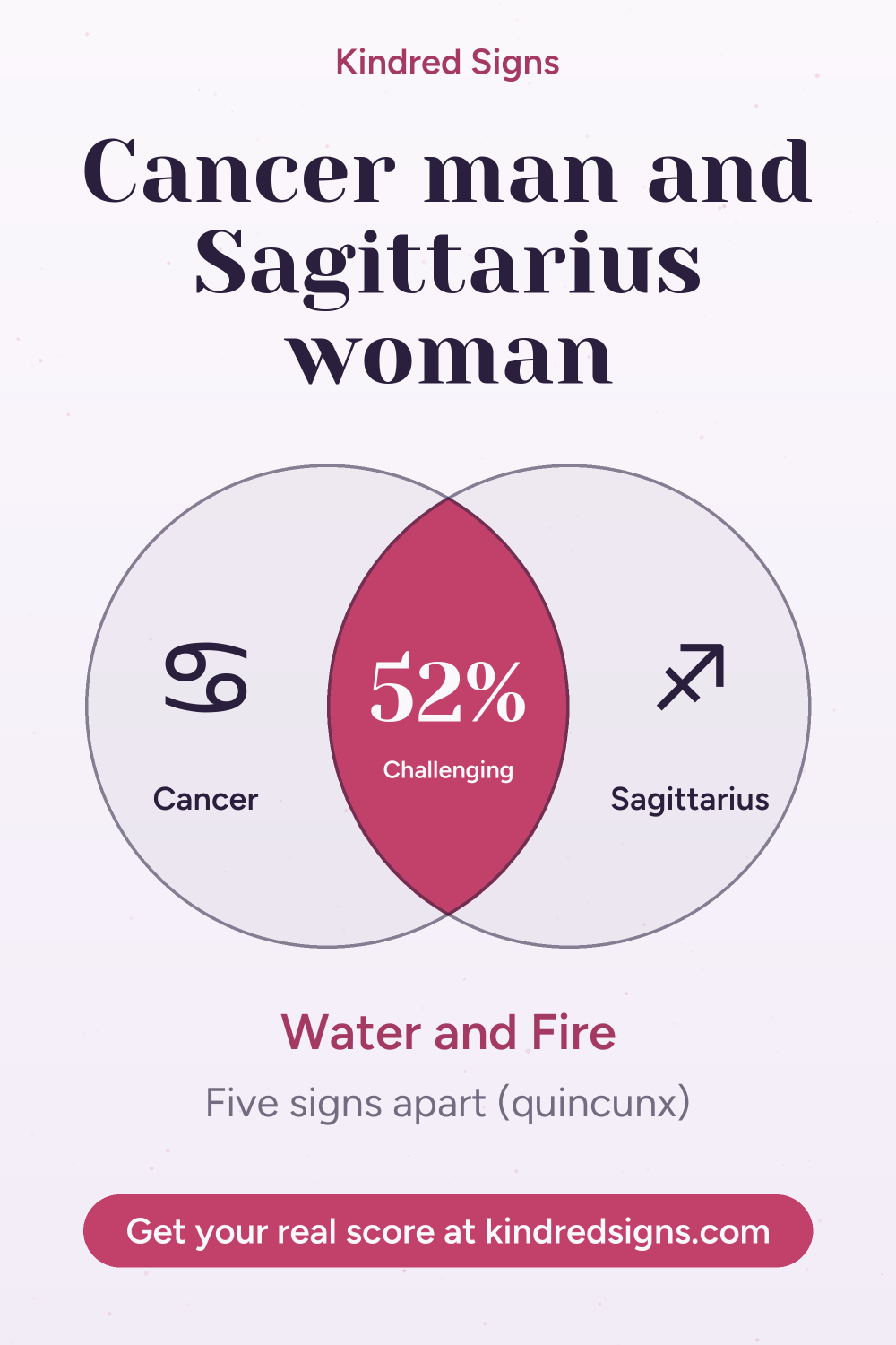 Pin graphic: Cancer man and Sagittarius woman compatibility