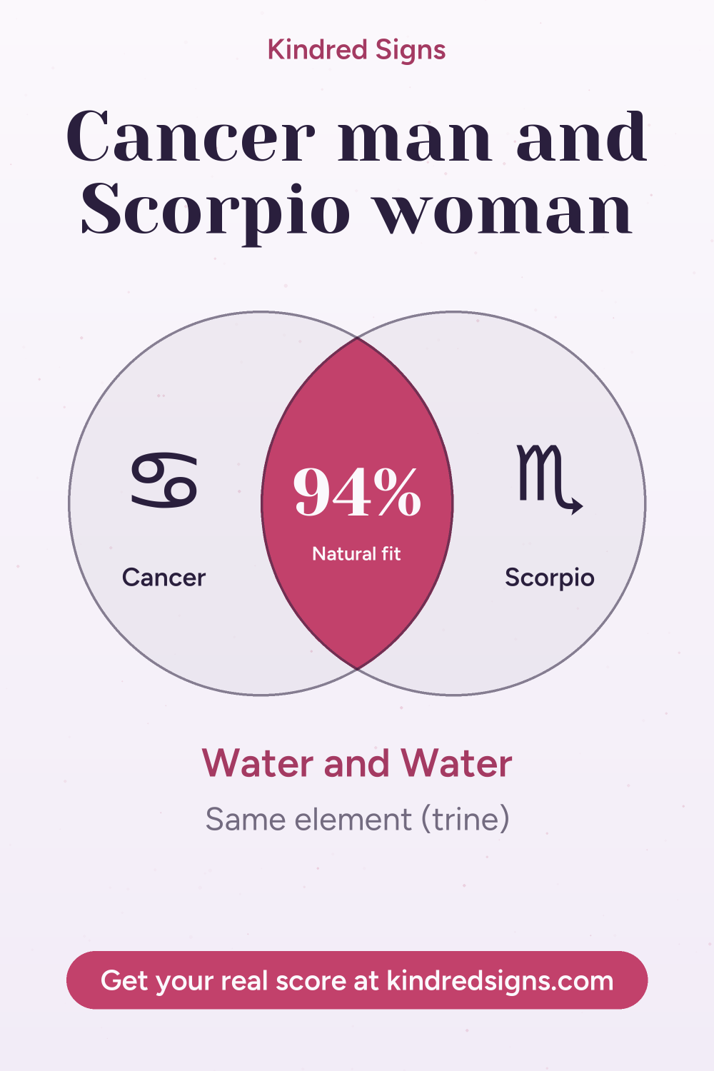 Pin graphic: Cancer man and Scorpio woman compatibility