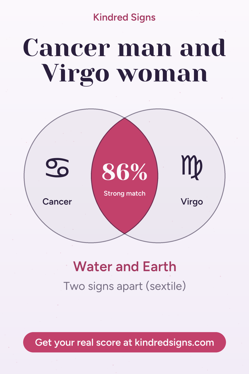 Pin graphic: Cancer man and Virgo woman compatibility