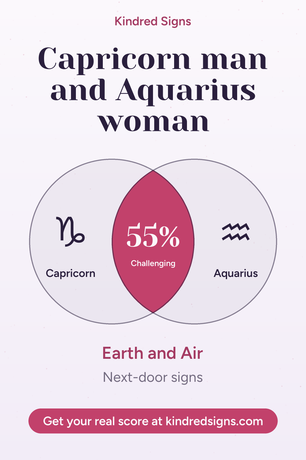 Pin graphic: Capricorn man and Aquarius woman compatibility