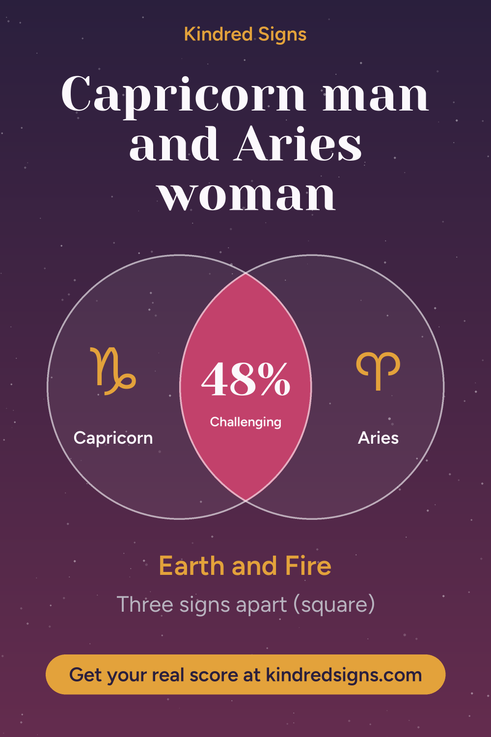 Pin graphic: Capricorn man and Aries woman compatibility