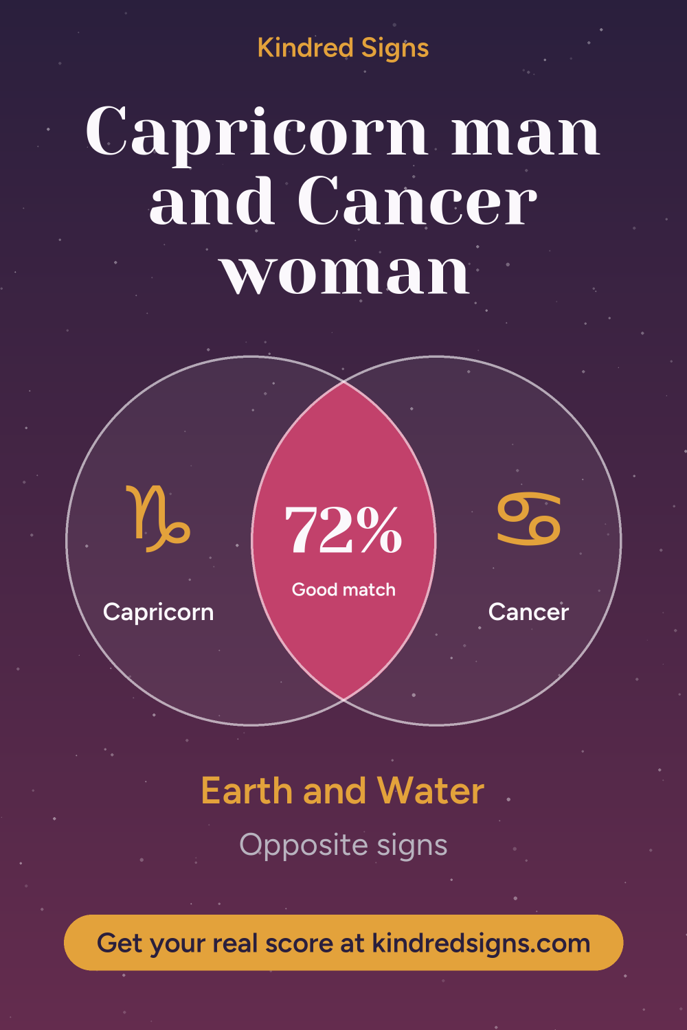Pin graphic: Capricorn man and Cancer woman compatibility