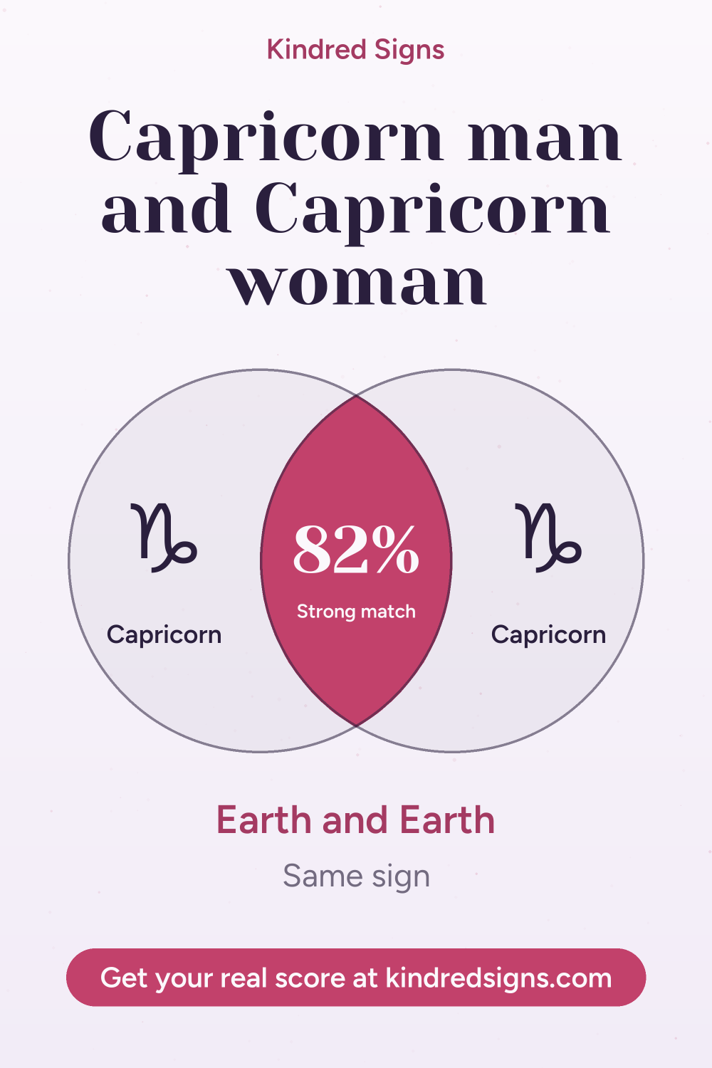 Pin graphic: Capricorn man and Capricorn woman compatibility