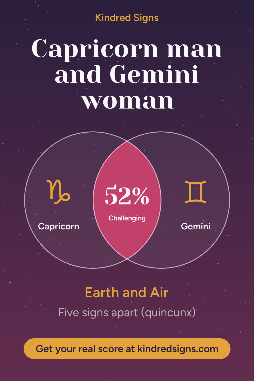 Pin graphic: Capricorn man and Gemini woman compatibility