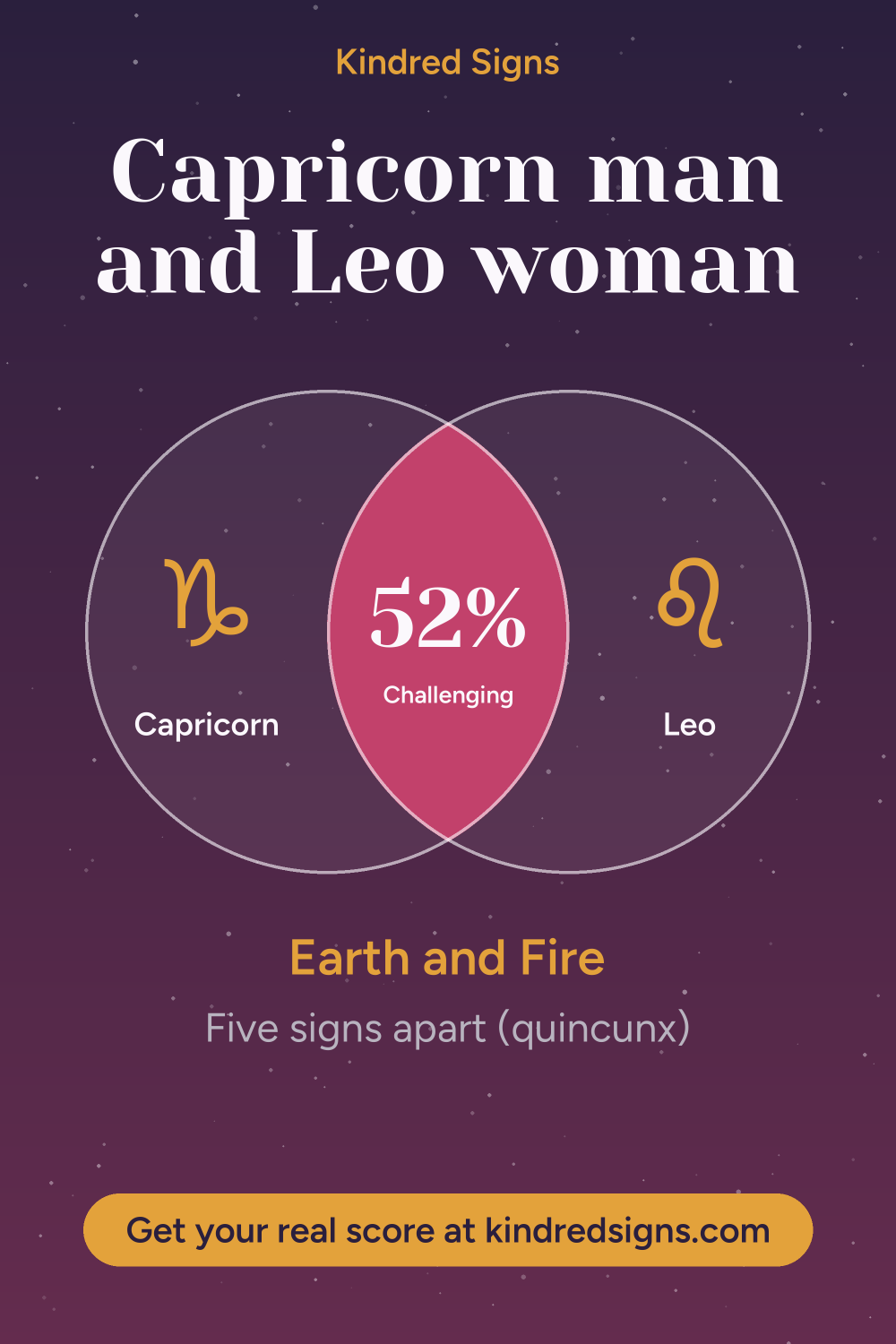 Pin graphic: Capricorn man and Leo woman compatibility