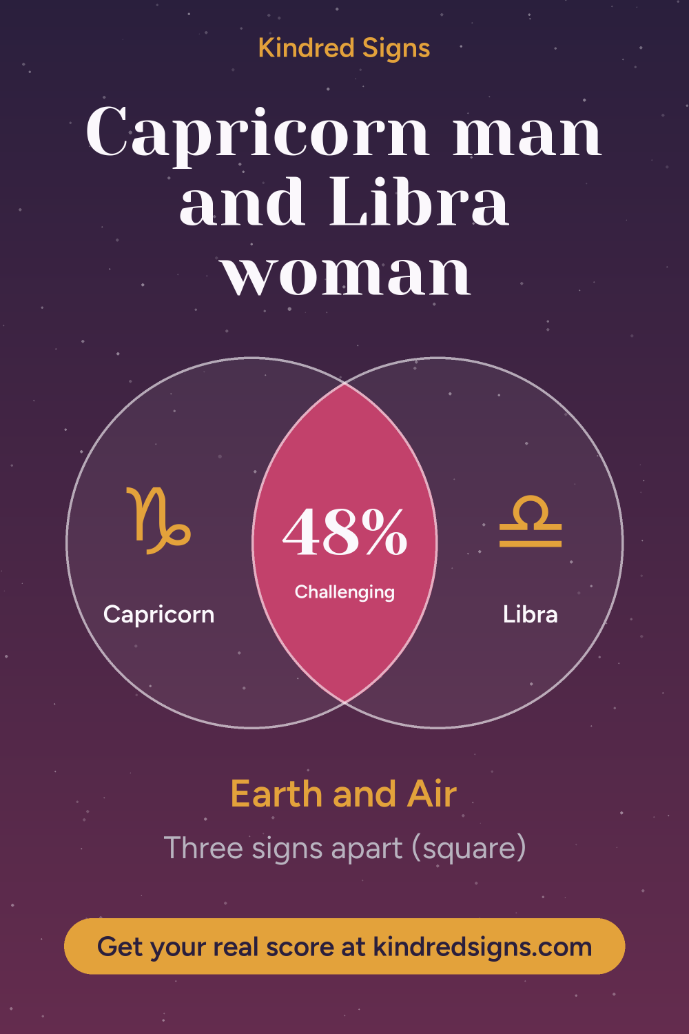 Pin graphic: Capricorn man and Libra woman compatibility