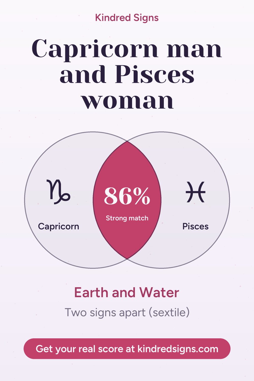Pin graphic: Capricorn man and Pisces woman compatibility