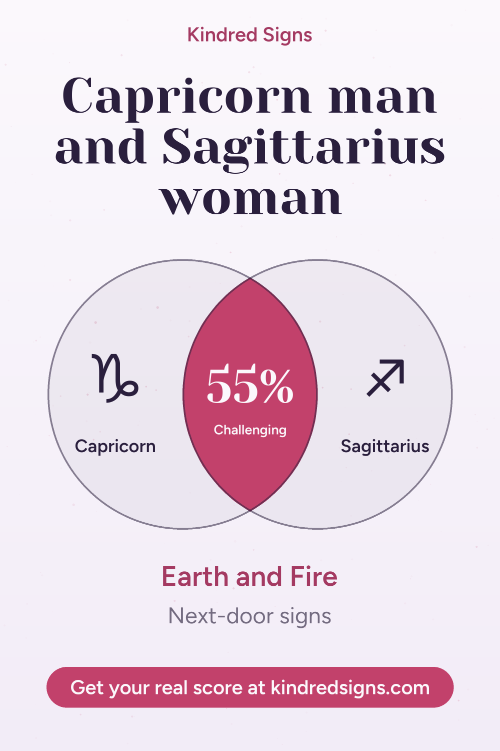 Pin graphic: Capricorn man and Sagittarius woman compatibility