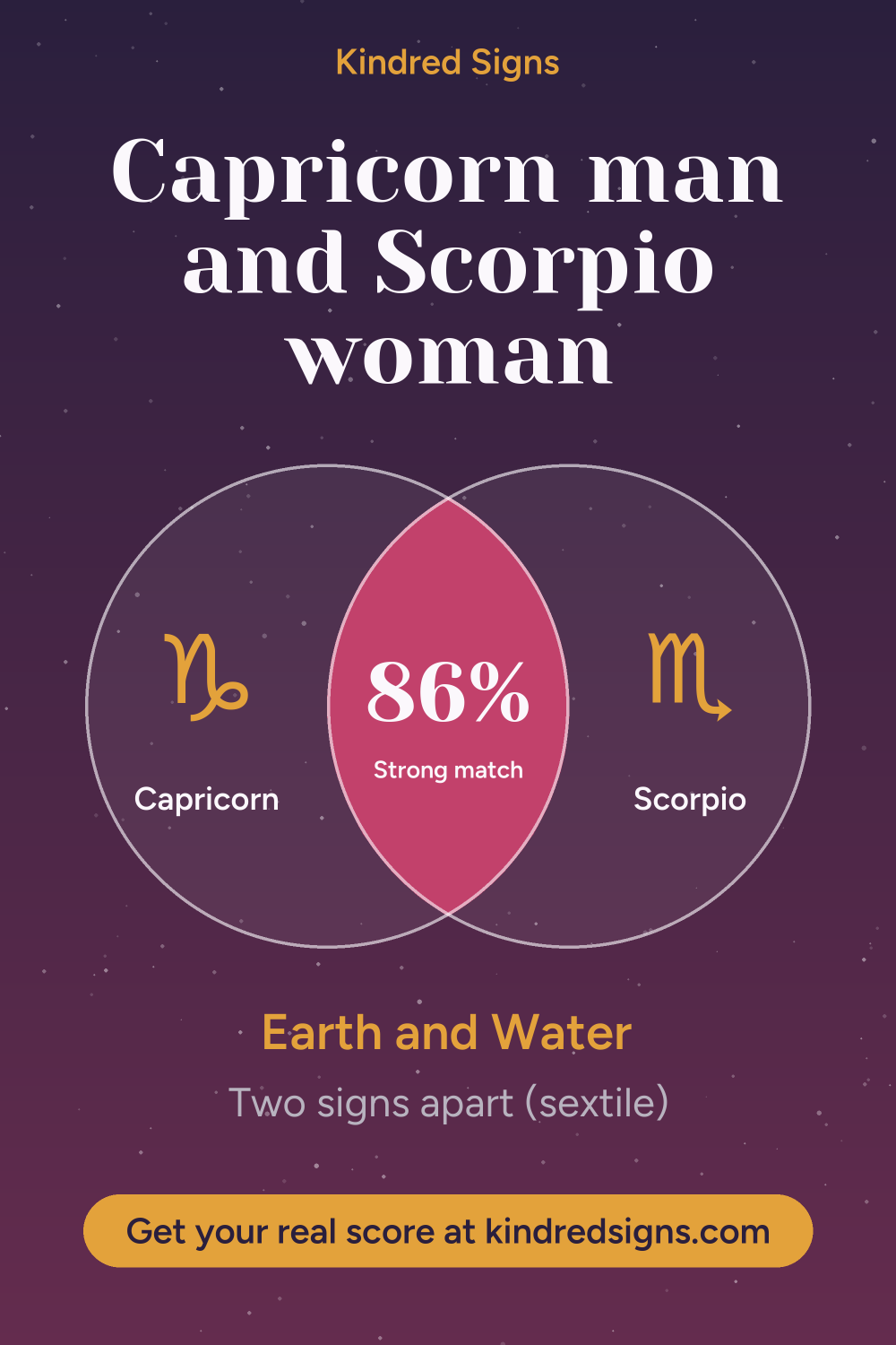 Pin graphic: Capricorn man and Scorpio woman compatibility